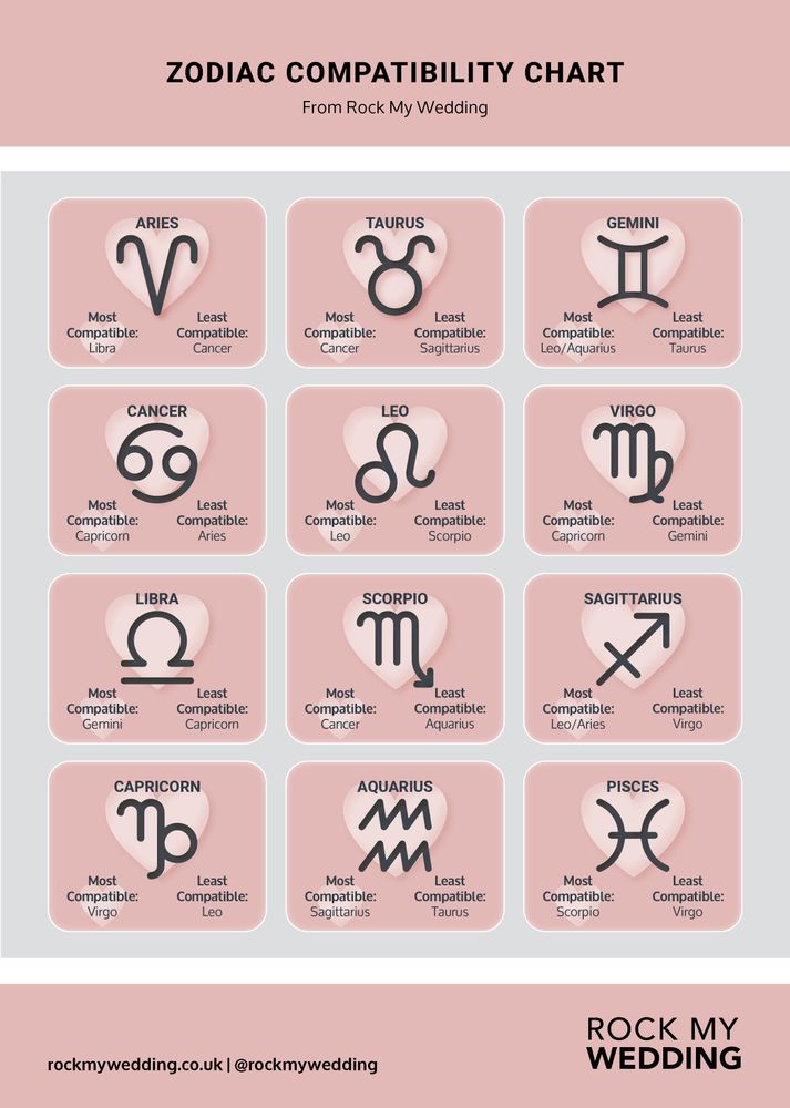 Love & Marriage Compatibility Guide Based On Your Zodiac Sign